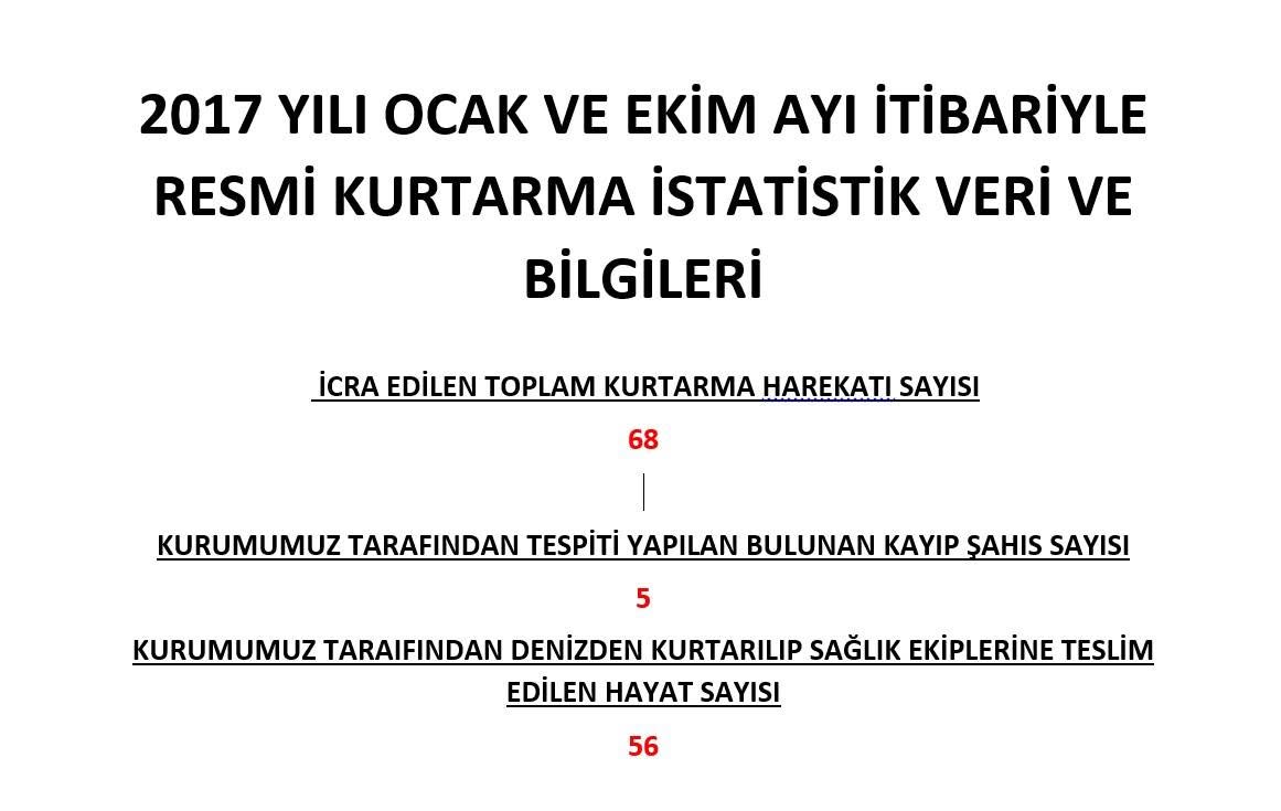 Marmara Denizi’nin Gönüllü Koruyucuları